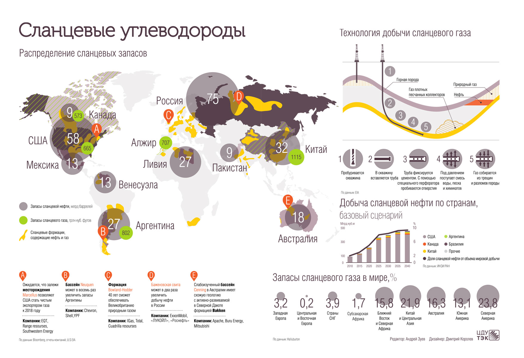 Залежи сланцевого газа в России карта